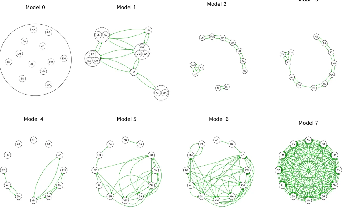 Figure 2 Click here to access/download;Figure;Fig2_modelli.eps