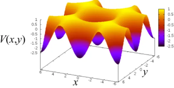 FIG. 1. (Color online) The effective potential of the Hamilto- Hamilto-nian (41). A minimum point is at (0, 0) and minV = −2M −P