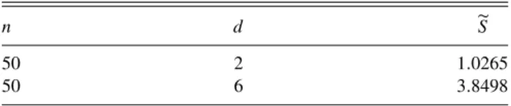 TABLE II. The value of  S for an exponential random graph (ERG) corresponding to the maximal energy.