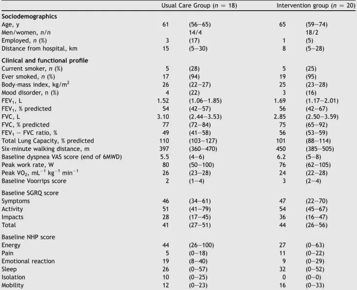 Table 1 Baseline Characteristics of Patients.