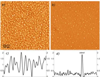 Figure 2: AFM images of (a) 2nm Si 0.5 Ge 0.5 and (b) 1.3nm Si 0.4 Ge 0.6 lms deposited on Si(001)