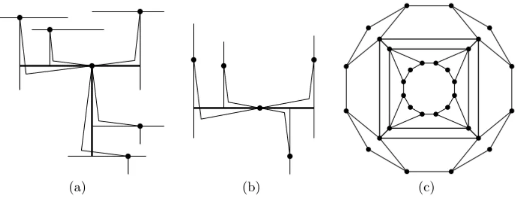 Fig. 5. (a) One-bend drawing of a planar graph (b) One-bend drawing of a bipartite planar graph (c) Graph G 5 constructed in the proof of Proposition 6