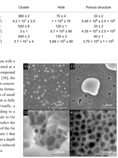 Table 1: Surface density and average lateral size of the different implantation-induced defects versus implanted species.