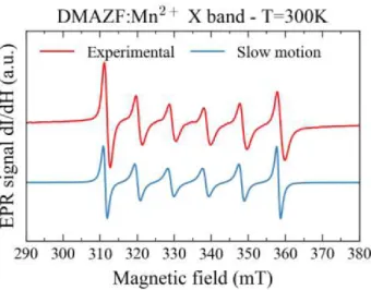 Figure  3:  X-band  EPR  spectra  of  the  Mn 2+   spin  probe  in  DMAZnF,  recorded  at  room  temperature
