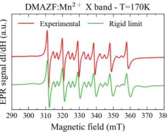 Figure 2: X-band EPR spectra of the Mn 2+  spin probe in DMAZnF, recorded just above Tc