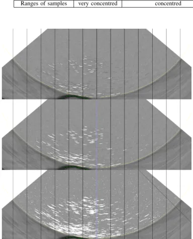 Fig. 8. WCI exhibiting fish school for different values of the chosen threshold:
