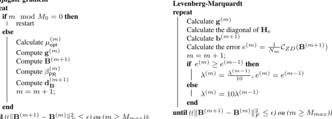 Figure 4. Left : The SGMAF real part of the S-AIS sources. Right : The SGMAF imaginary part of the S-AIS sources.