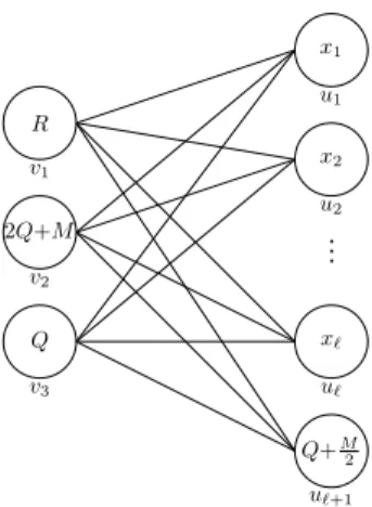 Figure 5: Construction of the complete bipartite graph G from the proof of Theorem 8.