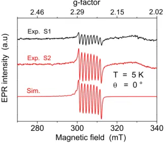 Fig. 6 shows the experimental spectra of samples S1 and S2, for θ = 0 ◦ . Both have a line width of 0.6 mT and the same spacing between the  hyper-fine lines, ∆B = 1.54 mT