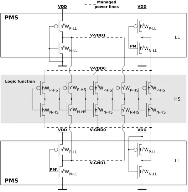 Figure 6: Inverter chain with MPS.