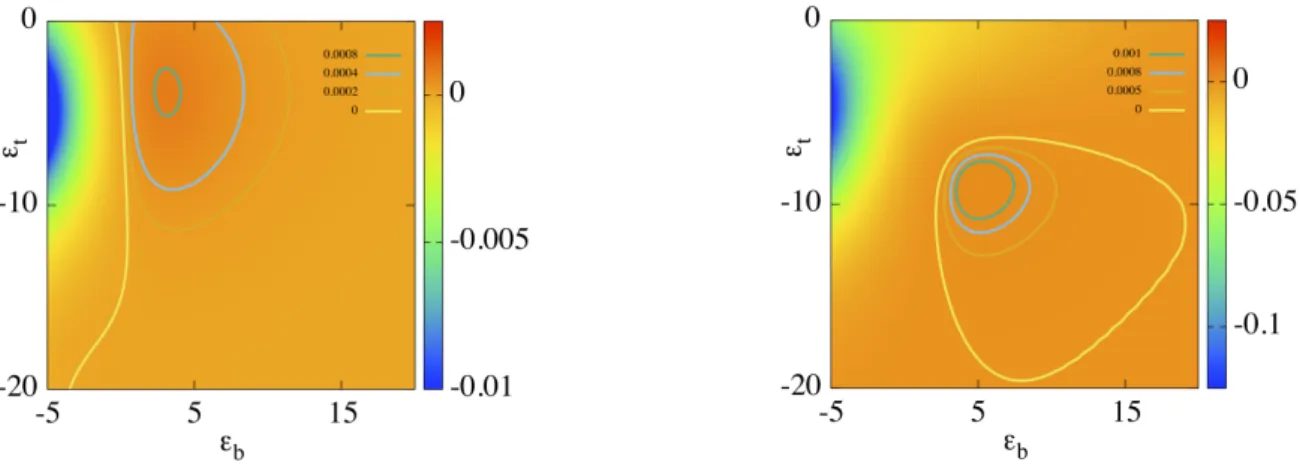 FIG. 2: Maps of J b e (left) and J t Q (right) as functions of  b and  t , for U = 10, T L = 4, T R = 2.1, and T t = 2 in Γ b units