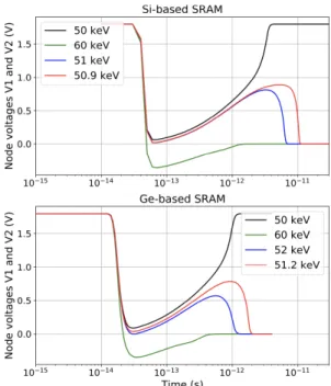 Fig. 5.  SRAM transient responses for low-energy alpha  particles depositing all their energy in the drain space 