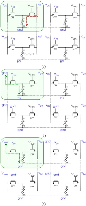 Figure 5: (a) Schematic view of a two by two bit-cell array (b) Layout view of  a  two  by  two  bit-cell  array