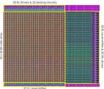 Figure  11:  Layout  view  of  the  full  macro-cell  with  top  analog  (right)  and  scheduler (left).