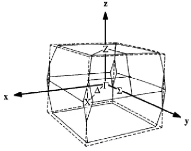 Figure .6 : Schéma de la zone de Brillouin d’une structure cristalline quadratique des tungstates 65 