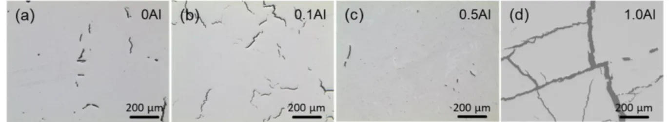 Figure 1. Representative optical images of SLM-built (a) CoCrFeNi, (b) Al 0.1 CoCrFeNi,  (c) Al 0.5 CoCrFeNi and (d) Al 1.0 CoCrFeNi