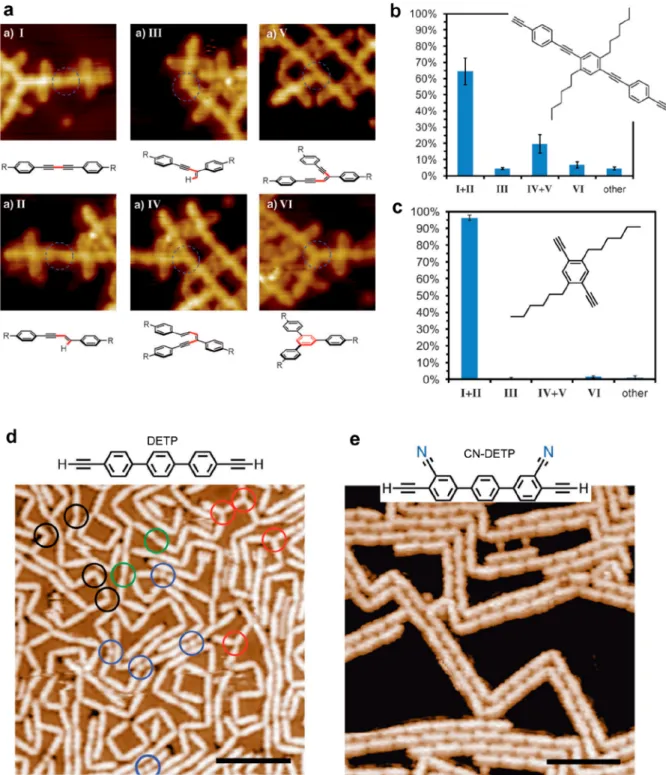 Figure 9. (a) STM images and corresponding chemical models of the various products that can be formed from terminal alkyne precursors