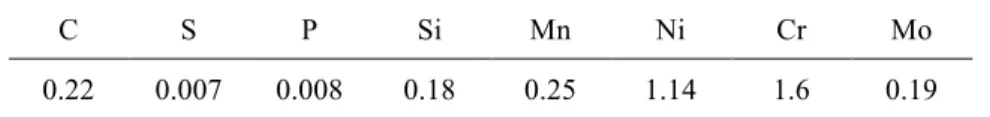 Table I: Steel grade of the 65-ton ingot cast for this study (solute content in mass %) 