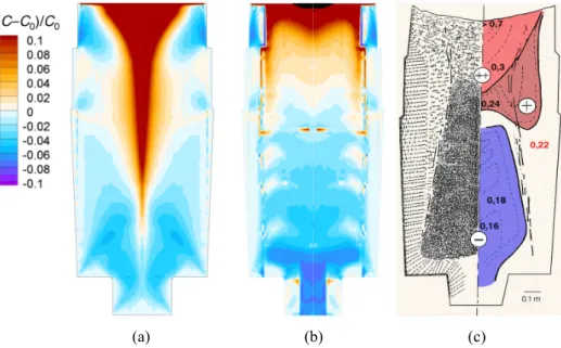 Figure  1:  Macrosegregation  in  the  65-ton  steel  ingot.  Model  prediction  with:  (a)  fixed  solid,  (b)  moving  globular  grains