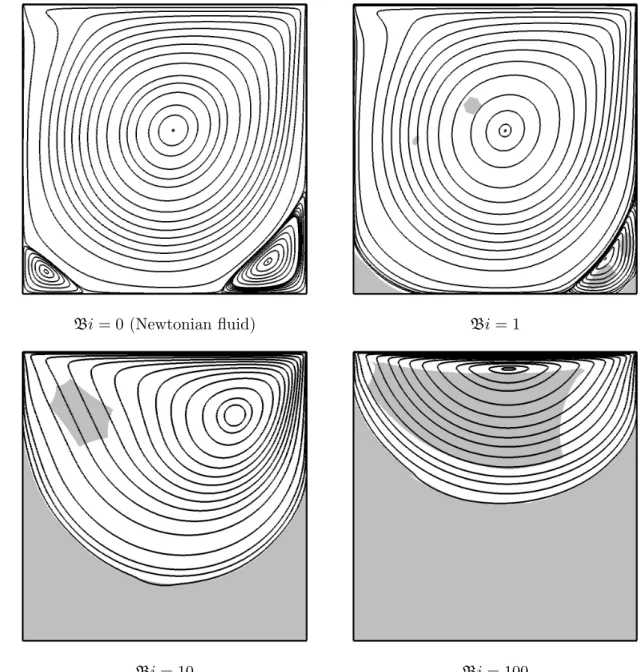 Figure 9. Streamlines and rigid zones ( | Du | ≤ 10 −5 ) for R e = 1 000 and for various Bingham numbers B i