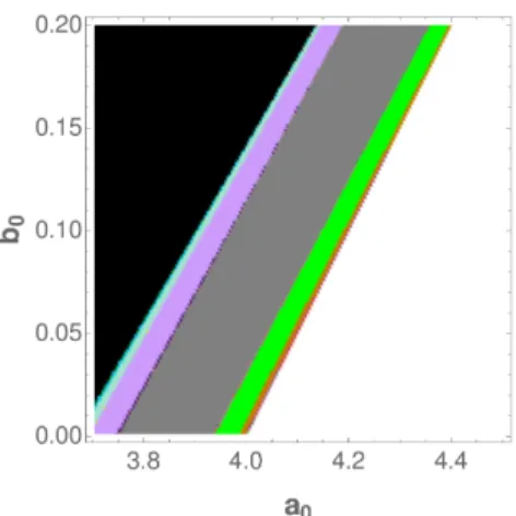 Fig. 7. Using different parameters for a 0 and b 0 than in figure (6), we can elevate the graphs of f 0,1 above the line y = x