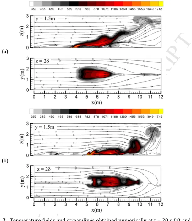 Fig.  2 . Temperature fields and streamlines obtained numerically at t = 20 s (a) and at  t = 30 s (b) in the case of experiment EXMC23 of Catchpole et al