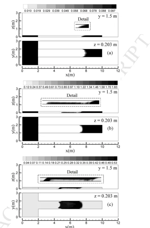 Fig. 3 . Distributions of the solid-fuel composition in effective density (kg/m 3 ) at the  surface of the fuelbed (z = 0.203 m) and in the vertical median plan (y = 1.5  m), obtained at t = 25  s, corresponding to  experiment EXMC23 of Catchpole  et al