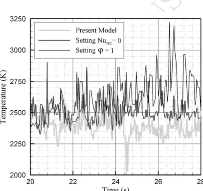 Fig. 8 . Time-evolution of the maximum fuelbed temperature in experiment EXMC23  of Catchpole et al