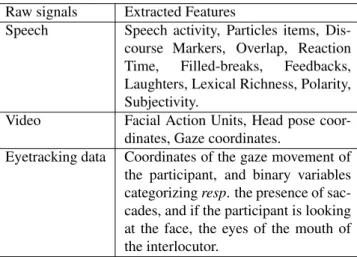 Table 1: The extracted behavioral features.