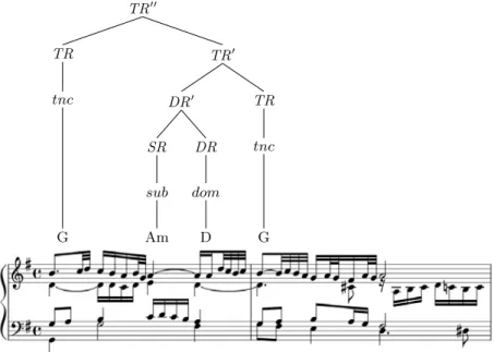 Fig. 1. J. S. Bach: “Liebster Jesu, Wir Sind Hier ”, BWV731