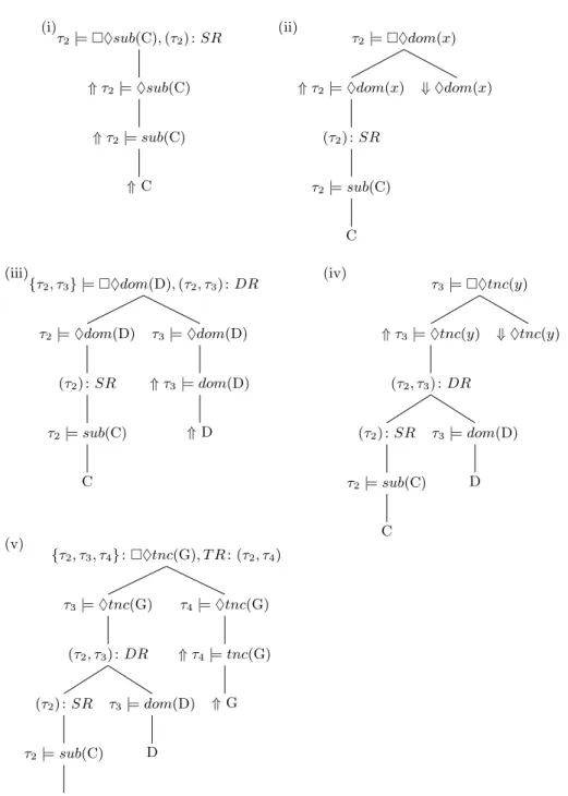 Fig. 2. Expectation-based Tree Construction of the bottom half of Table 2. The up- up-ward arrows mean the observation of pitch events in the bottom-up process and the downward arrows show the expectation