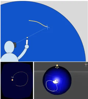 Figure 2. Spatial configuration of the sound scenes pre- pre-sented for the perceptual experience