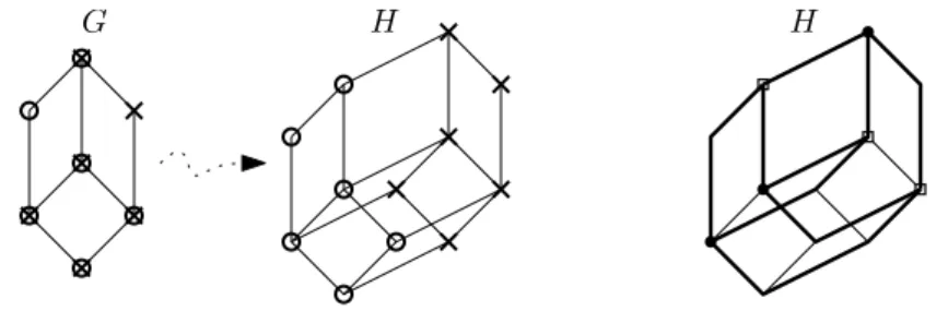 Figure 1: Left: A 2-face expansion H of a planar partial cube G, where G 1 and G 2 are drawn as crosses and circles, respectively
