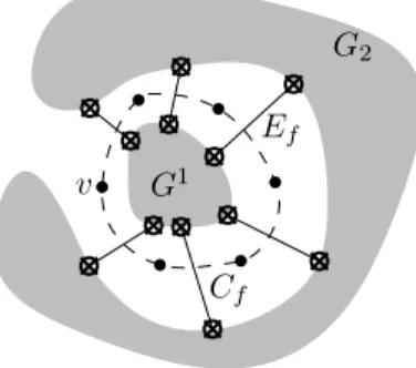 Figure 2: Two disjoint copies of subgraphs G 1 and G 2 in a planar partial cube H .