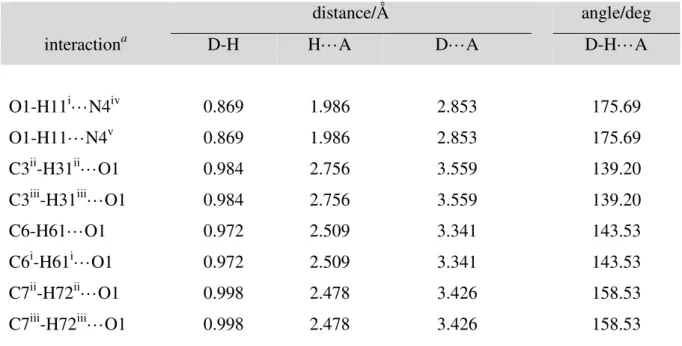 Table  2. Geometrical parameters for the hydrogen-bonding interactions involving the water  molecule in solvate 2