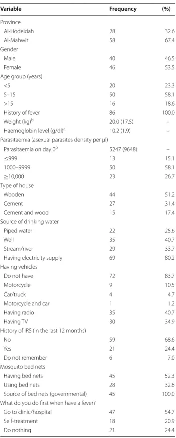 Table  1  General characteristics of  the participants  at enrolment (n = 86)