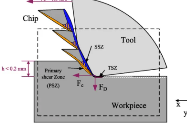 Fig. 1. Schematic view of the observed hard planing operation.