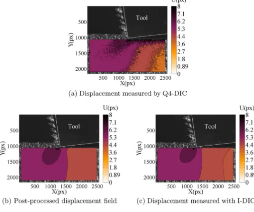 Fig. 6. Analysis of trial 6. Displacement ﬁeld (a) measured with Q4-DIC, (b) estimated by subsequent identiﬁcation, (c) measured by integrated DIC.