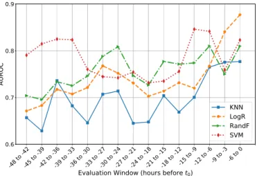 TABLE III: HRV measurements with statistically significant differences (p-value &lt; 0.1) between control and infected  pop-ulation