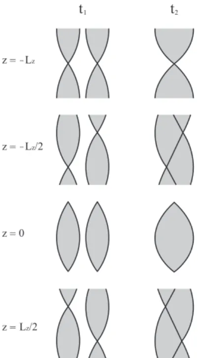 Figure 1: Sketch of the dynamics of the current density structures (black solid lines) in the nonlinear evolution of the 3D reconnection process