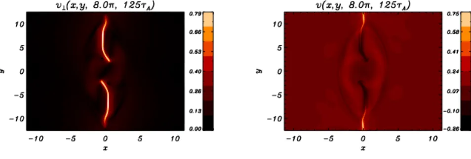 Figure 4: Contour plots of the perpendicular velocity v ⊥ (left top frame), the parallel velocity v (right top frame), the parallel magnetic field perturbation Z (left bottom frame) and the current density J (right bottom frame) on the section z = 8π at th