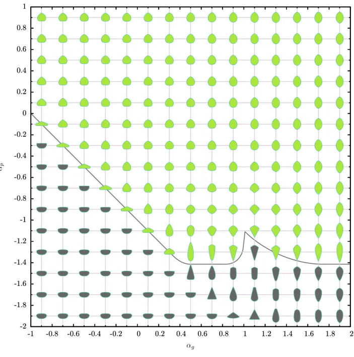 Figure 3. A set of crown shapes obtained from a numerical computation, varying α д and α p , and with γ = 0.01
