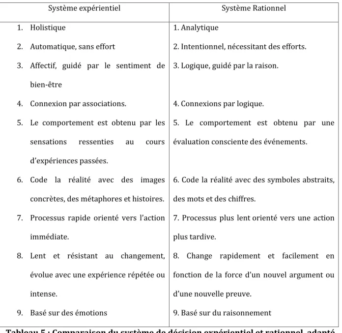 Tableau 5 : Comparaison du système de décision expérientiel et rationnel, adapté  de Epstein et al