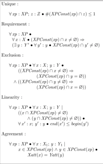 Fig. 4 – Formalisation des propri´et´es d’unicit´e, d’exi- d’exi-gence, d’exclusion de lin´earit´e et d’accord