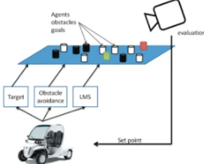 Figure 3: Global architecture