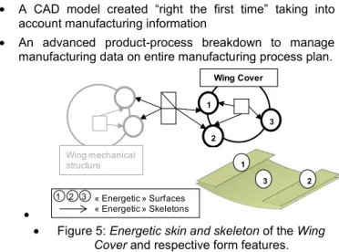 Figure 4: The DFM activity model. 