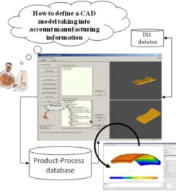 Figure 7: Example of product information issued from  manufacturing process and managed by the 