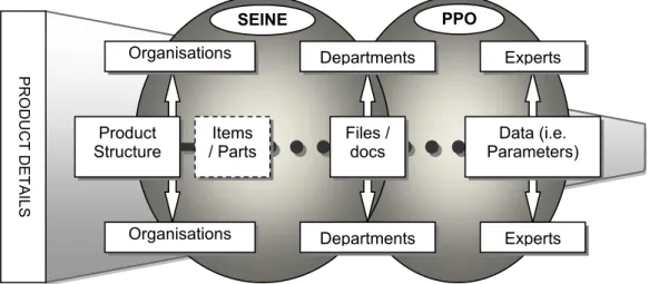 Figure 1: SEINE and PPO systems interoperability.