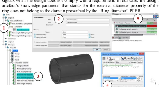 Fig.  4.  (1)  PPBRs,  (2)  external  diameter  PPBR,  (3)  design  artefact’s  knowledge  parameters, (4) knowledge verification rule, and (5) quantitative level of compliance