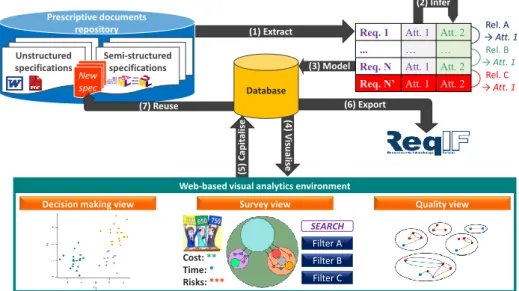 Fig. 1. An over-simplified operational scenario of the collaborative framework.
